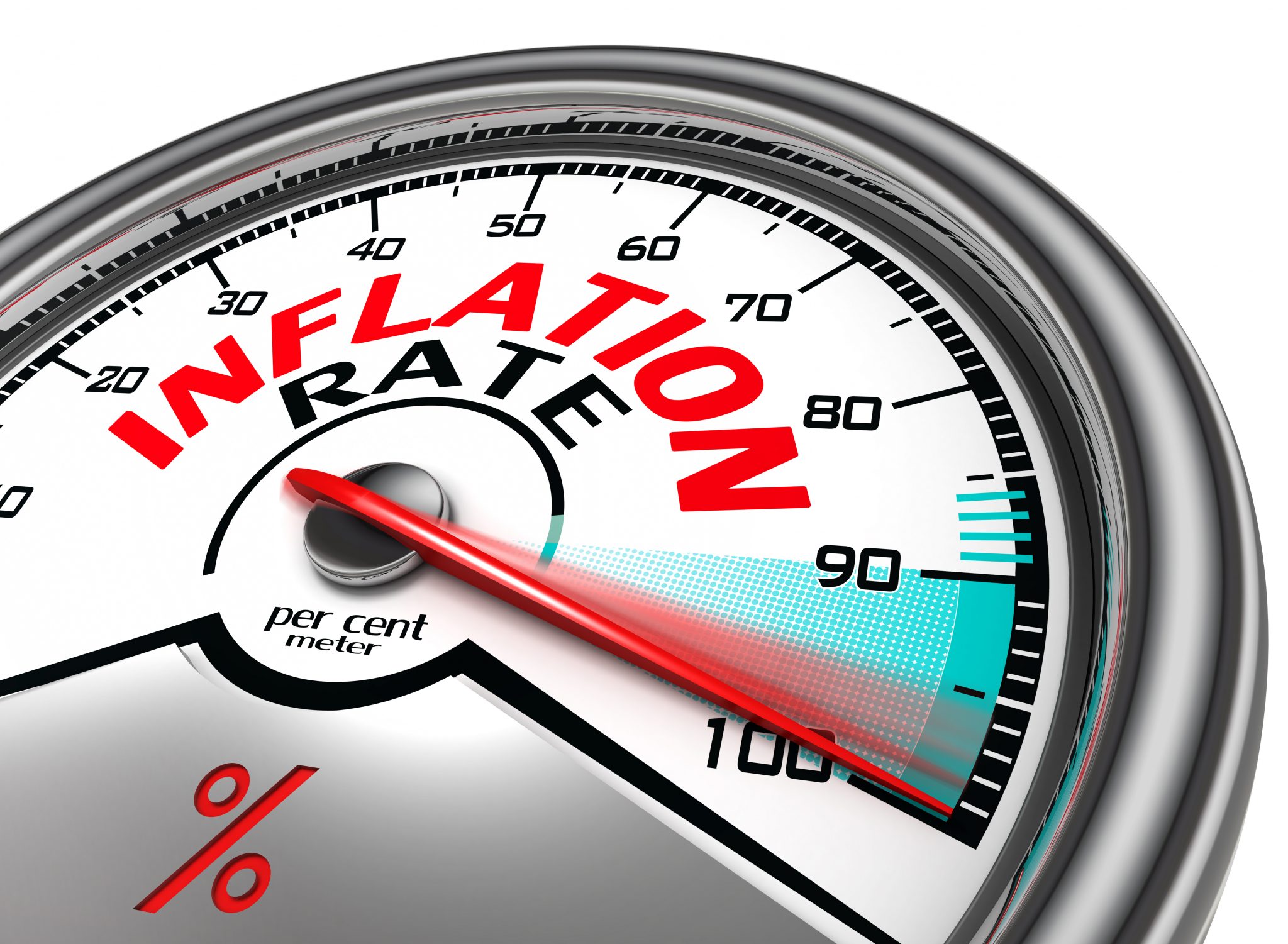 inflation rate conceptual meter